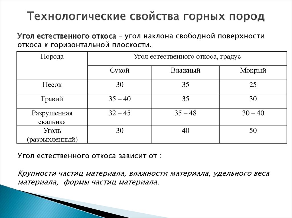 Технологические характеристики