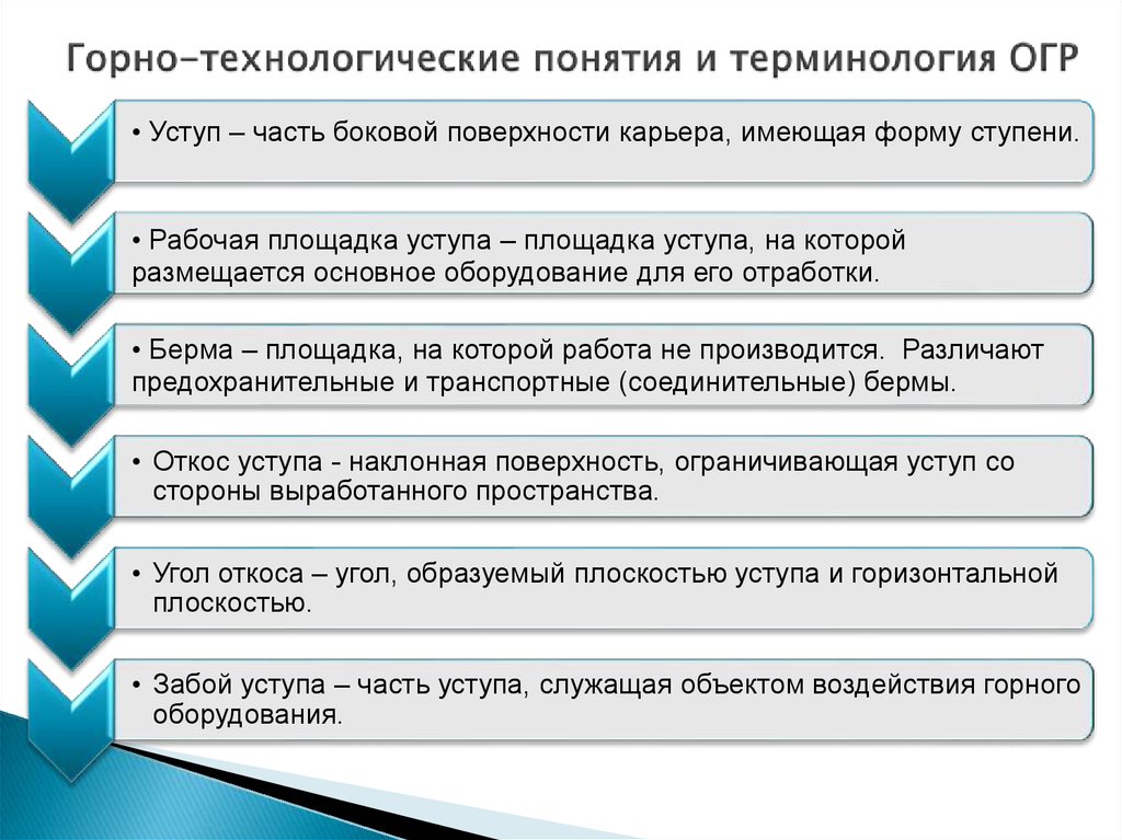 Основные технологические понятия вводятся в модуле