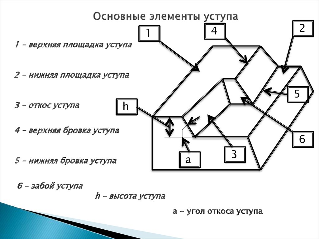 Что не учитывается проектом при определении высоты уступа разреза