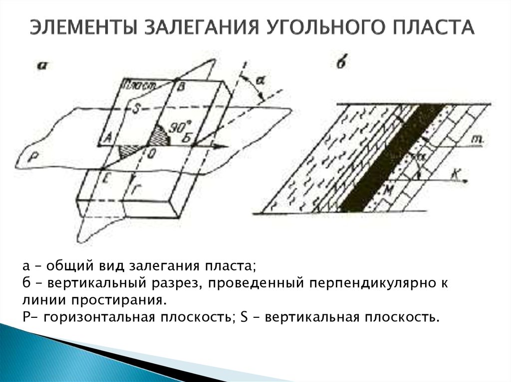 Структурная карта строится по поверхности пласта толщи методом профилей в случае