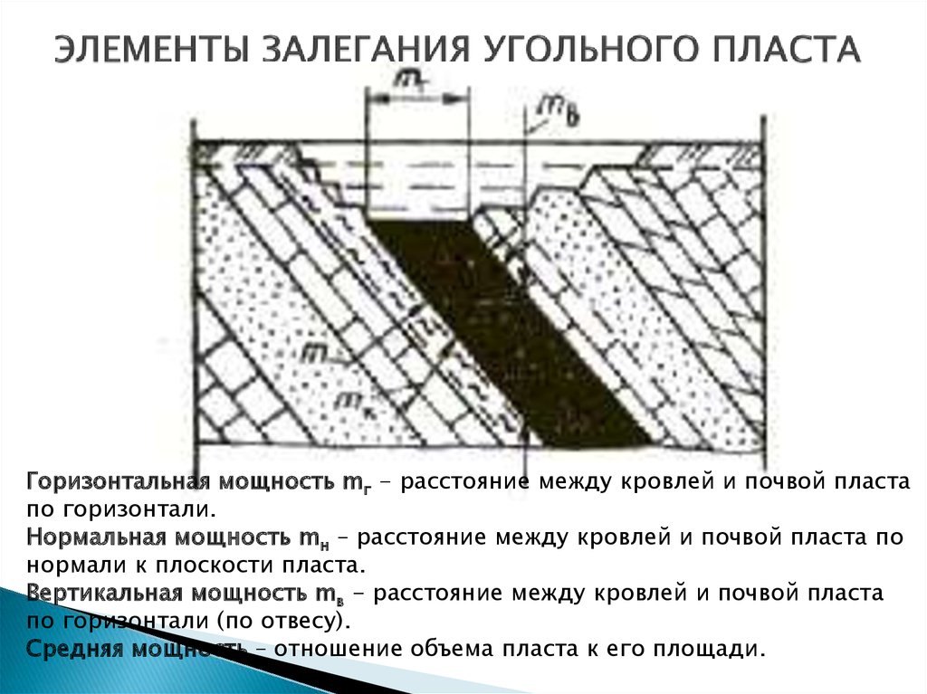 Элементы в угле