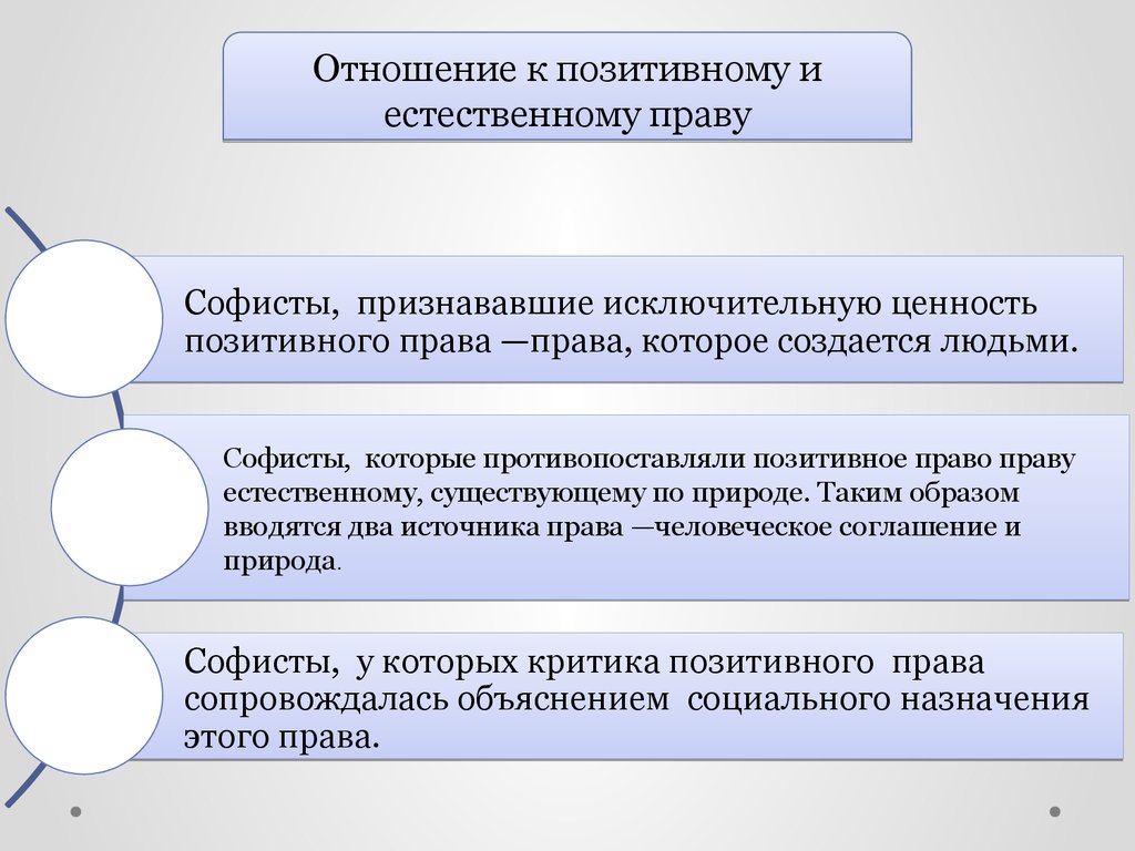 Естественное и позитивное право характеристики