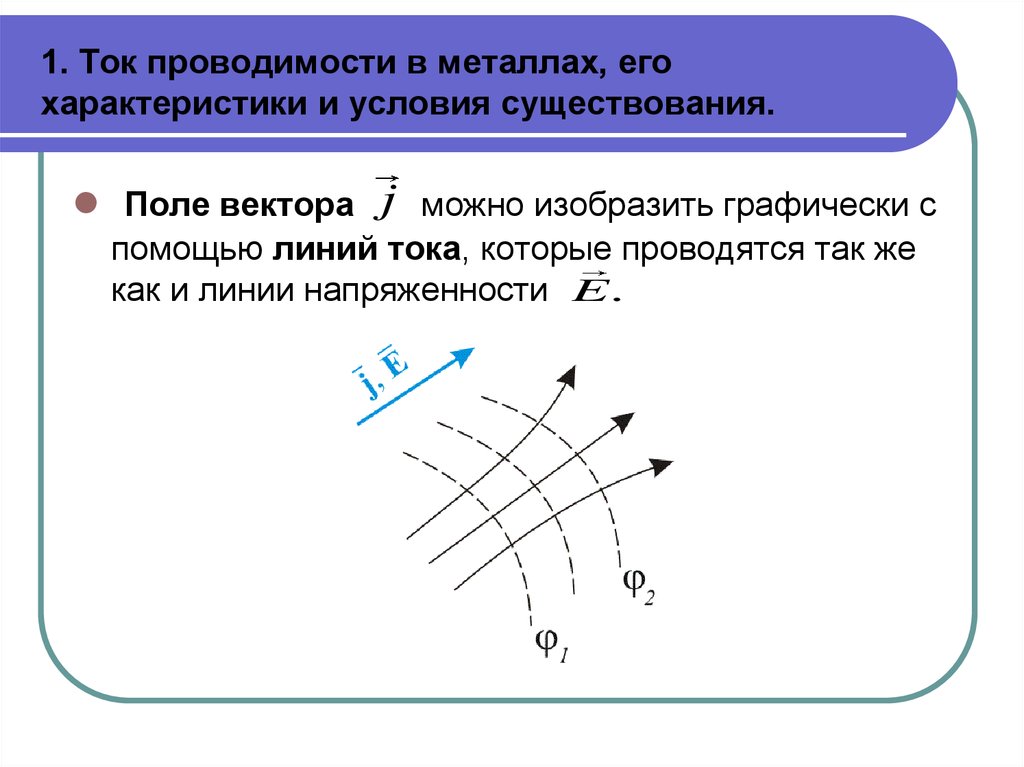 Линия тока каталог