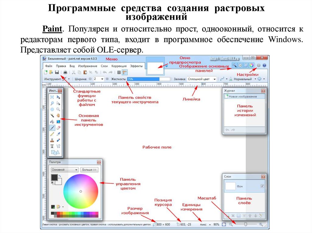 Ввод растровых изображений