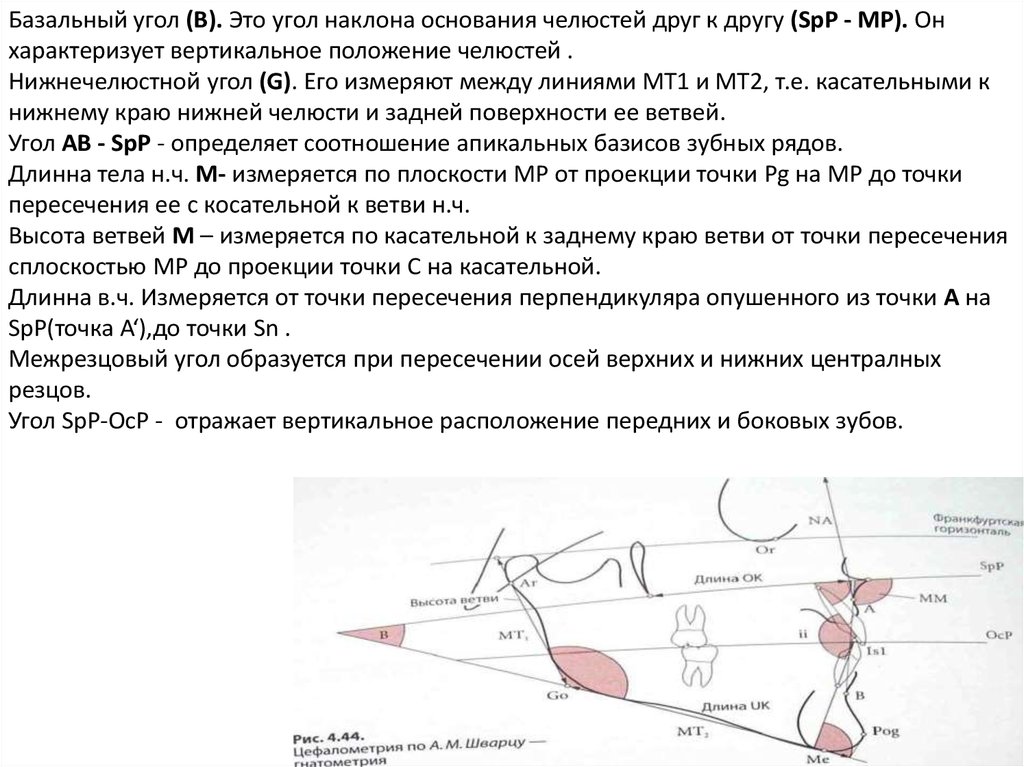 Угол spp mp