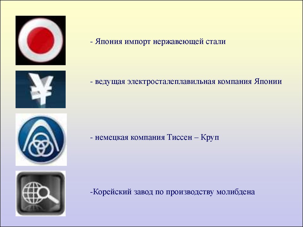 Знаки обслуживания относятся к. Логотип товарный знак слоган. Немецкая компания Тиссен. Признаки товарных знаков и знаков обслуживания. Слоганы японских компаний.