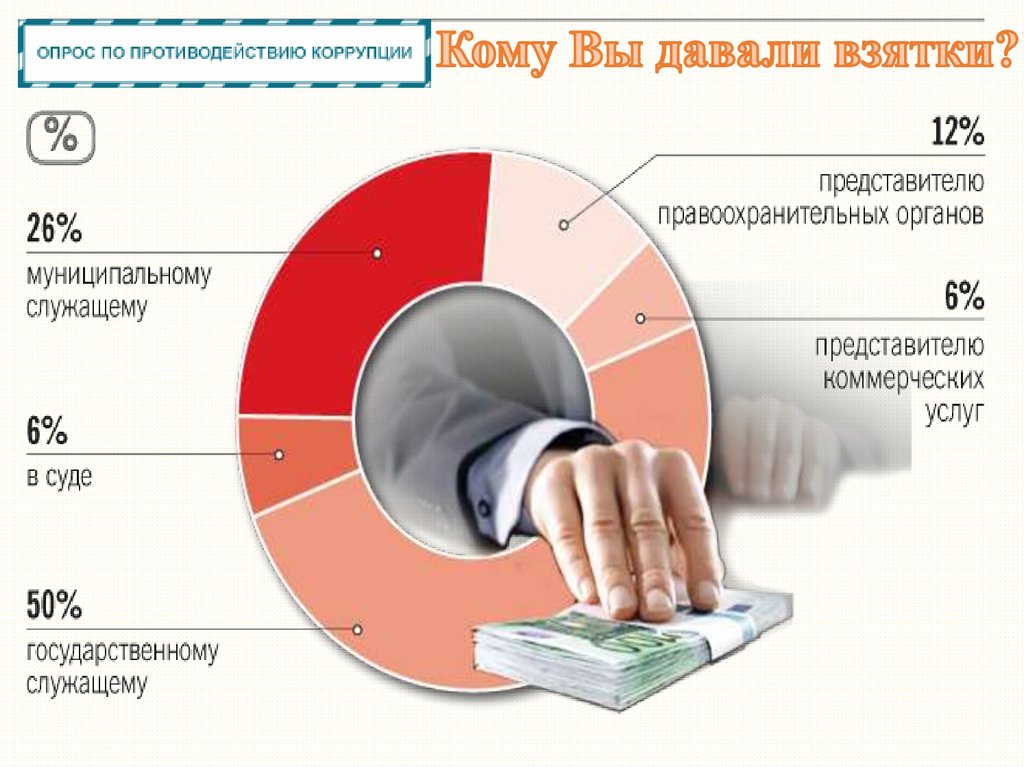 Статистика коррупции в россии