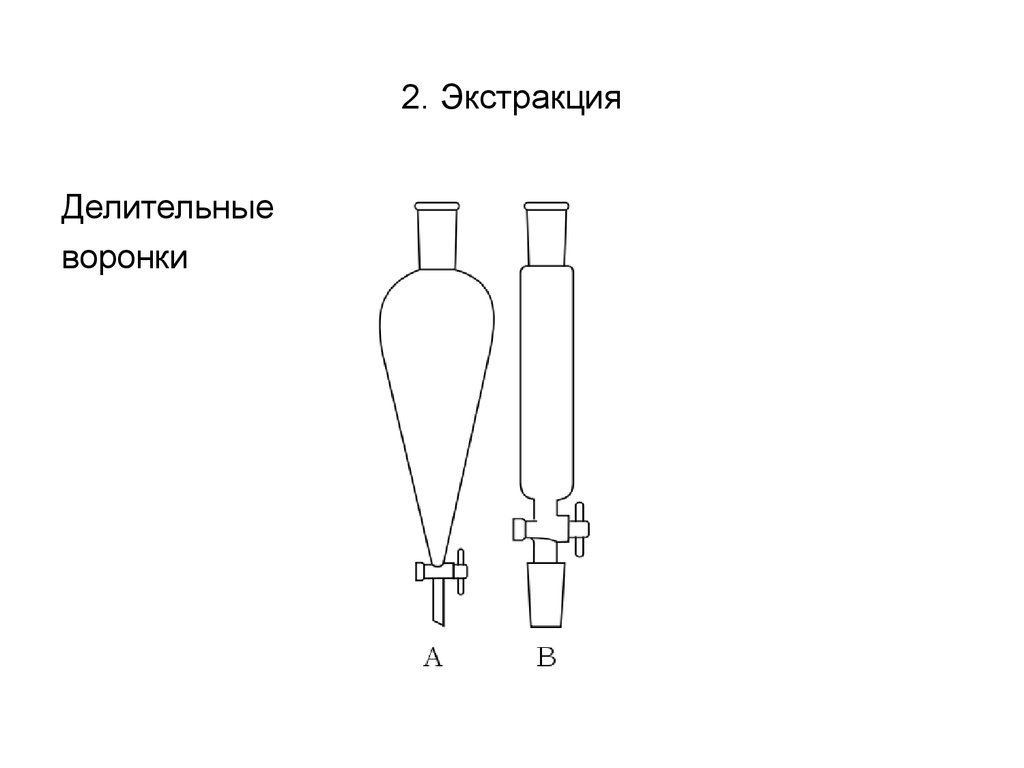 Капельная воронка рисунок