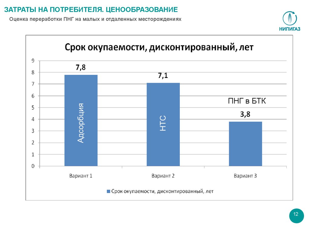 Ценовая политика потребителя