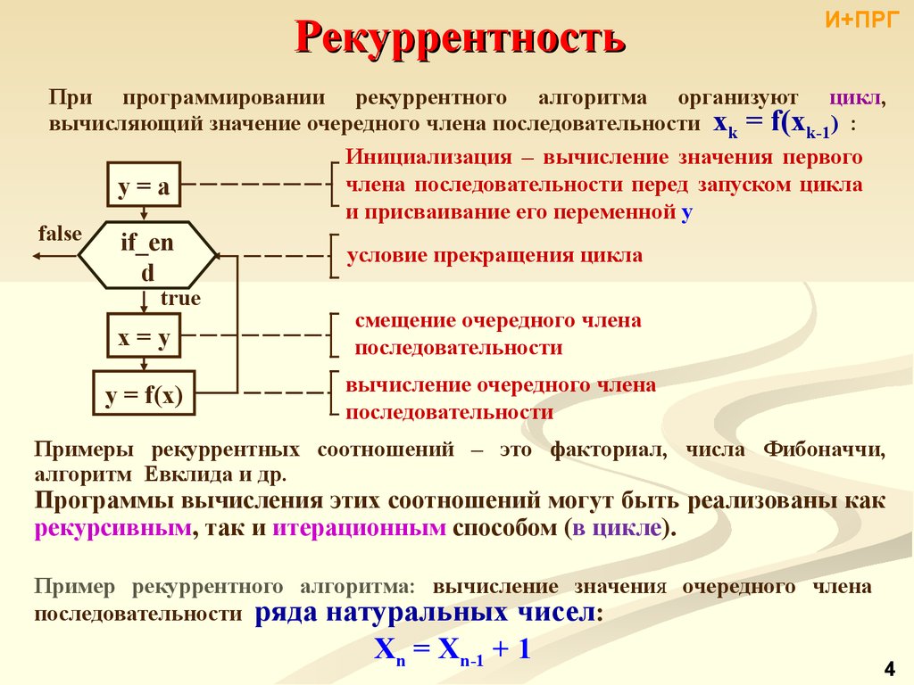 В зависимости от последовательности. Рекуррентность в программировании. Рекуррентный алгоритм. Алгоритм нахождения факториала. Алгоритм нахождения факториала n.