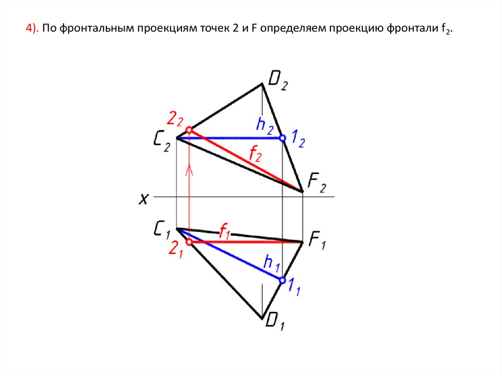 Построить фронтальную проекцию. Фронтальная проекция фронтали. Построение фронтальной проекции фронтали. Построить фронтальную проекцию точки. Проекция фронтали через точку.