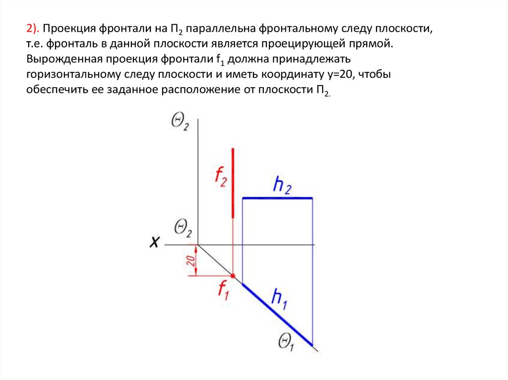 Проекция фронтали. Горизонтальная проекция фронтали. Следы горизонтально проецирующей плоскости. Выражденная проекции плоскости. Вырожденная проекция плоскости.