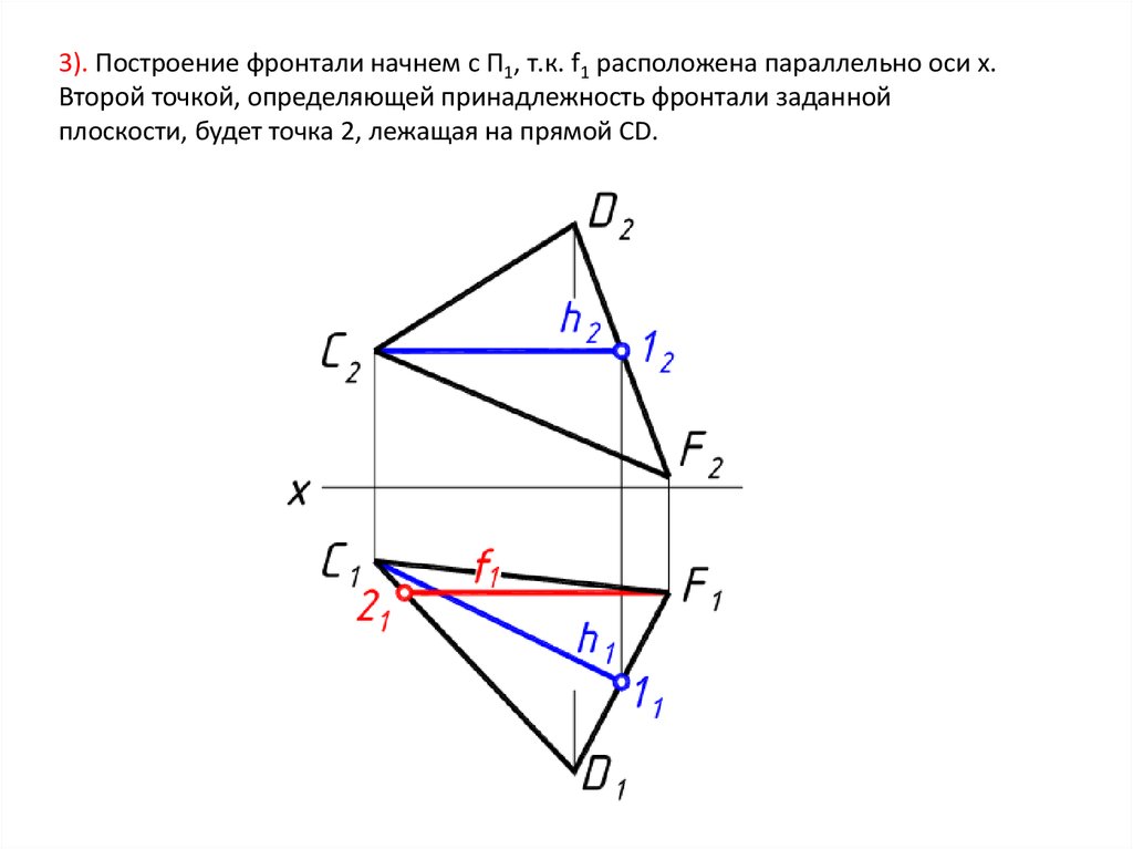 Второй точке. Построение фронтали. Построение фронтали прямой. Построение фронтали плоскости. Фронталь Инженерная Графика.