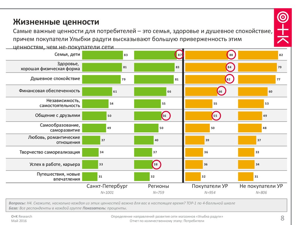 Самые распространенные ценности. Жизненные ценности это. Важнейшие жизненные ценности. Самые важные ценности. Самые важные жизненные ценности.