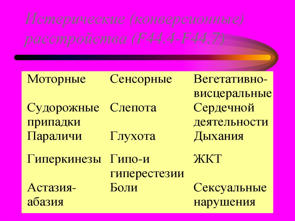 Астазия абазия это. Истерические конверсионные расстройства. Истерическое расстройство.