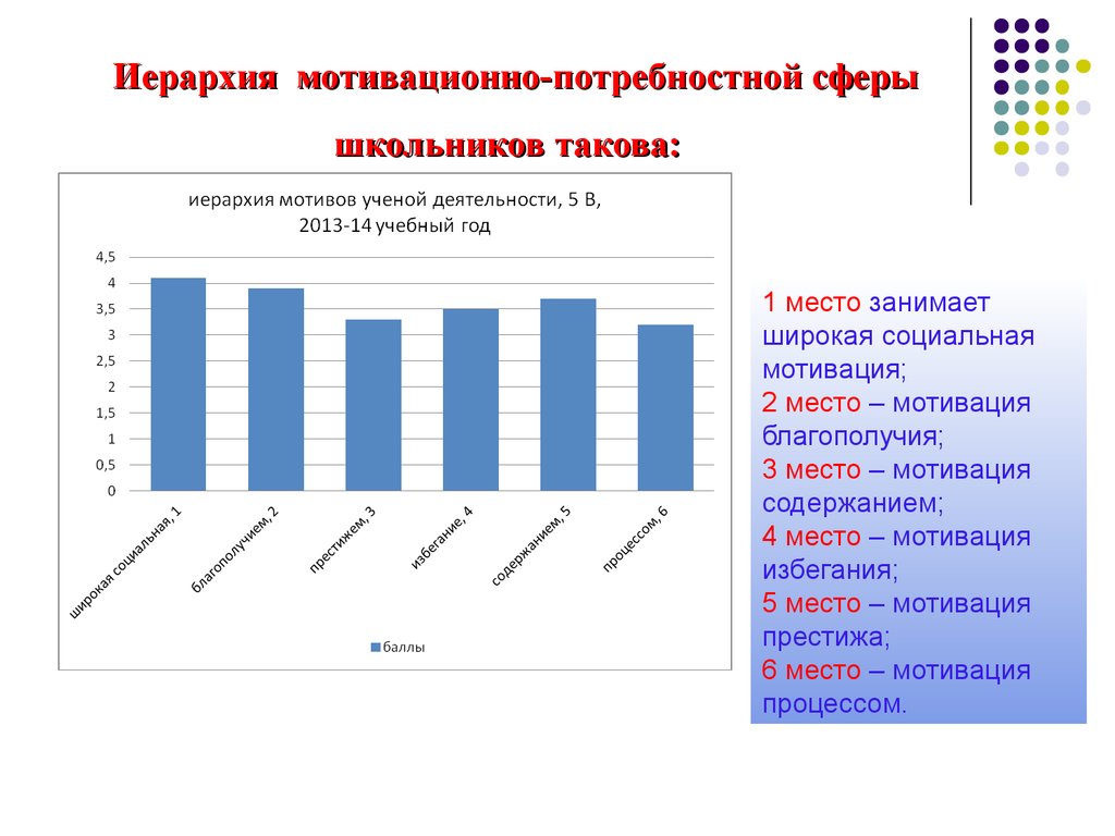 Диагностики мотивационно потребностной сферы личности. Мотивационно-потребностной сферы. Потребностно мотивационная сфера младшего школьника. Мотивационно-потребностную сферу школьник. Изучение мотивационно-потребностной сферы,.