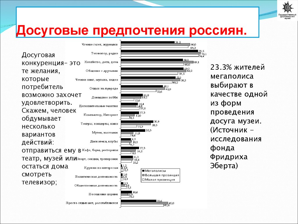 Статистика свободного времени населения презентация