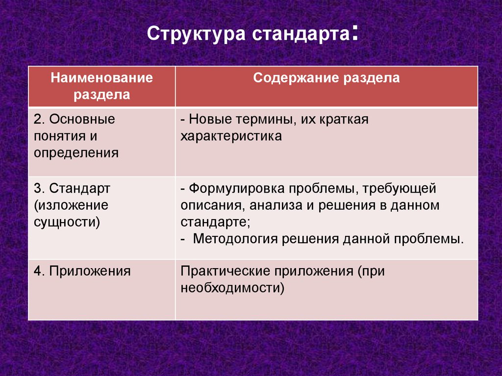 Структура стандарта. Разделы структуры стандарта. Структура наименования стандарта. Наименование и содержание раздела стандарта.