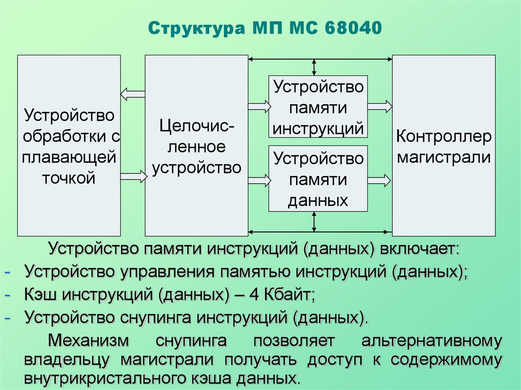 Структура микропроцессоров ia 32 в каком процессоре впервые реализован режим пакетирования