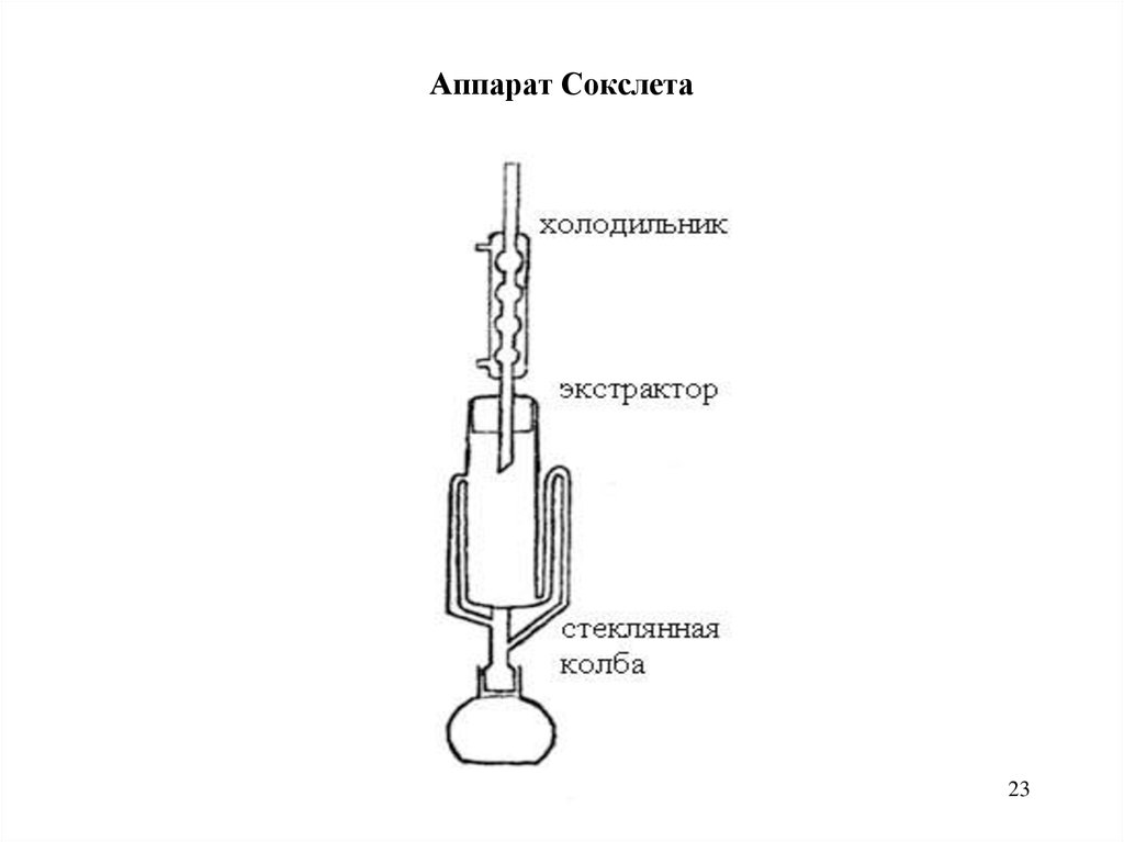 Аппарат сокслета схема