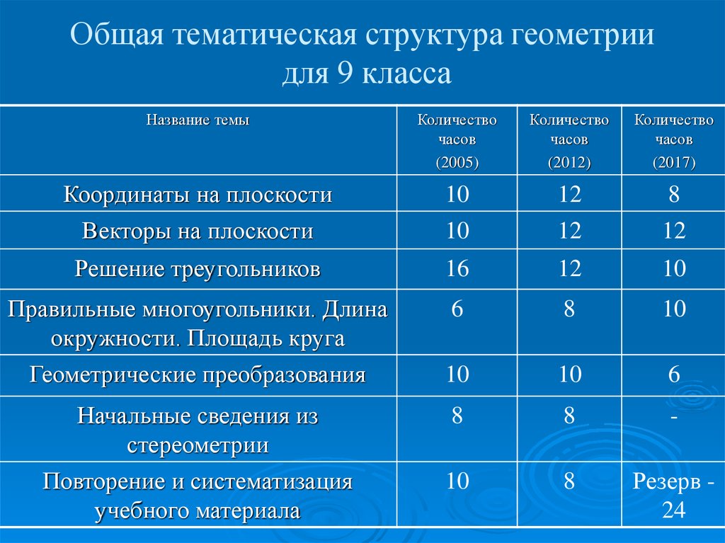 Тематик состав