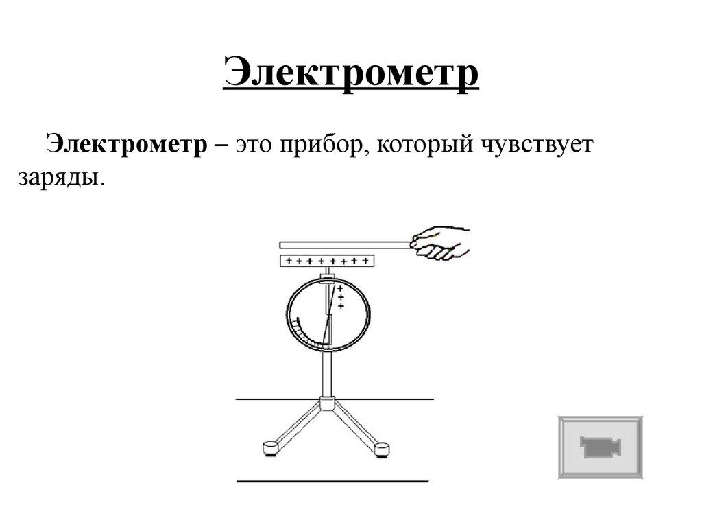 Зарядите электрометр отрицательным зарядом. Электрометр строение. Квадрантный электрометр. Электрометр составные части. Электрометр своими руками.