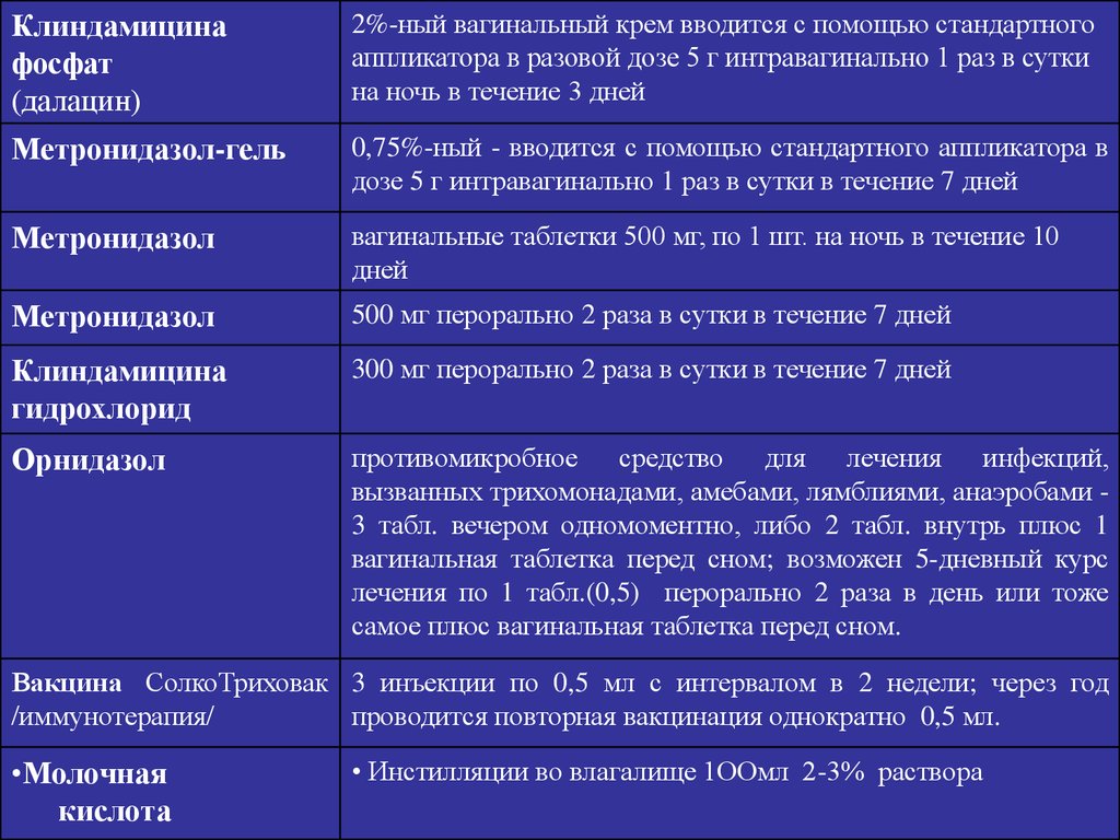 Метронидазол при иппп схема