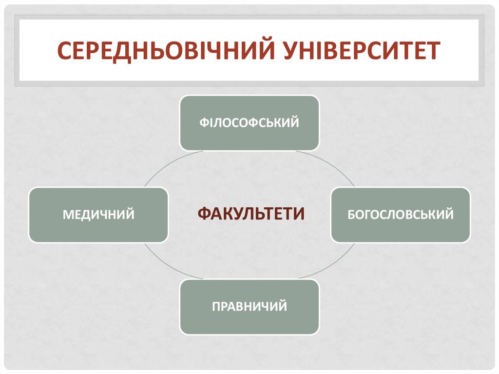 СЕРЕДНЬОВІЧНИЙ УНІВЕРСИТЕТ