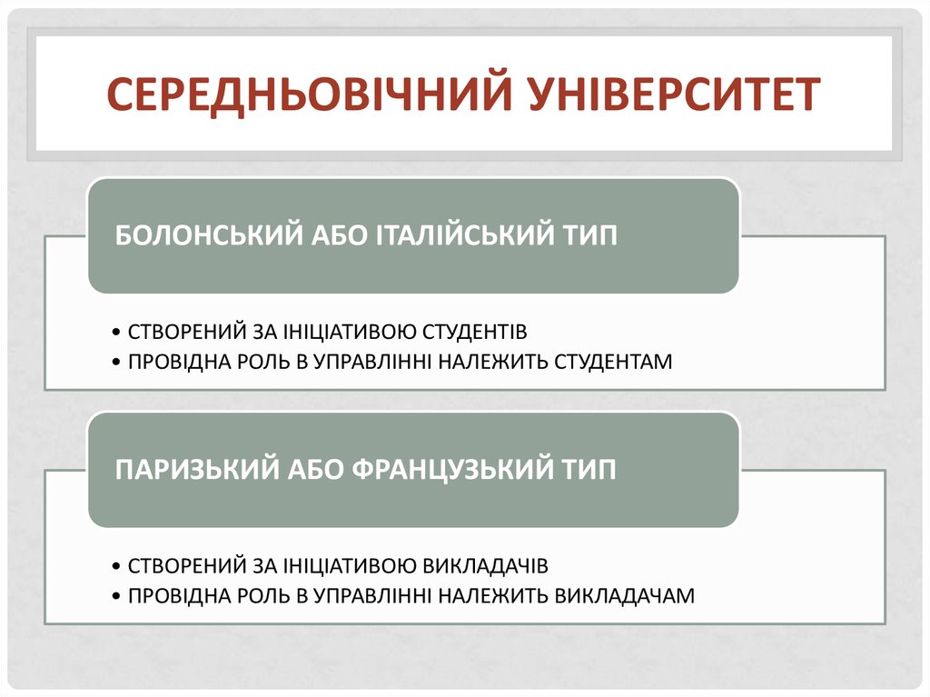СЕРЕДНЬОВІЧНИЙ УНІВЕРСИТЕТ