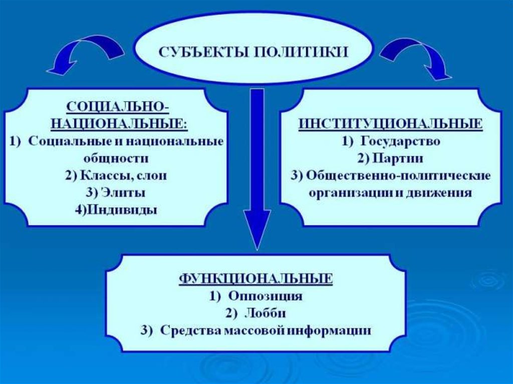 Определите политическую. Социологические определения политики. Внешняя политика это определение Обществознание. Государство как социальное явление. Политика определение Обществознание короткое.