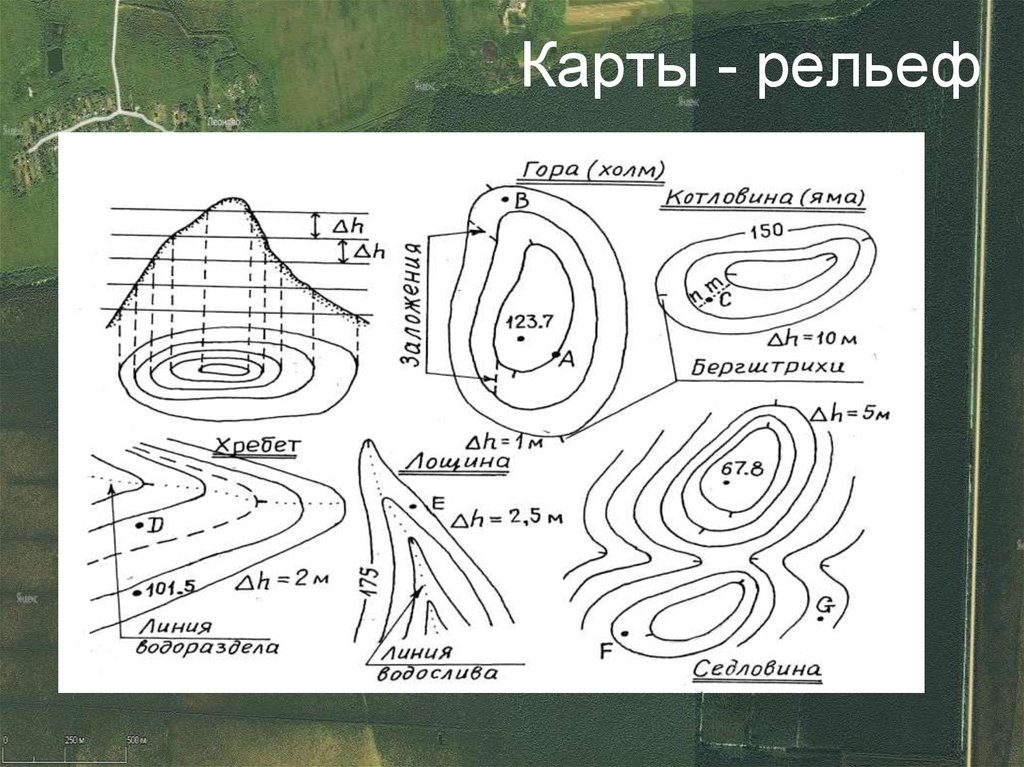 Формы местности. Изображение форм рельефа на топографических картах и планах. Изображение рельефа горизонталями на картах и планах.. Формы рельефа на топографической карте. Изображение рельефа на топографических картах.