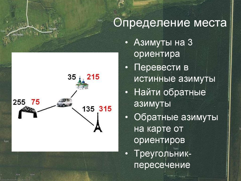 Ориентиры определены. Определение места. Прямой Азимут это. Наведение по азимуту. Прямой и обратный магнитные азимуты.