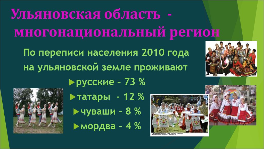 Ульяновская область население. Национальный состав Ульяновской области. Многонациональная Ульяновская область. Население Ульяновской области. Этнический состав Ульяновской области.