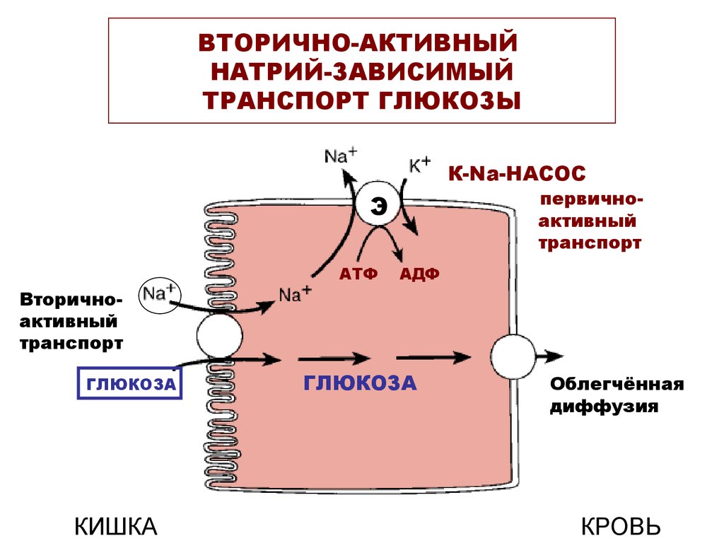 Вторично это