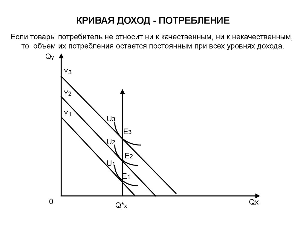 Кривая дохода. Кривая доход потребление для некачественных товаров. Кривая «доход-потребление» и кривая «цена-потребление».. Кривая доход потребление для низкокачественных товаров. Модель Стоуна. Кривые «доход-потребление». Кривые «цена-потребление».