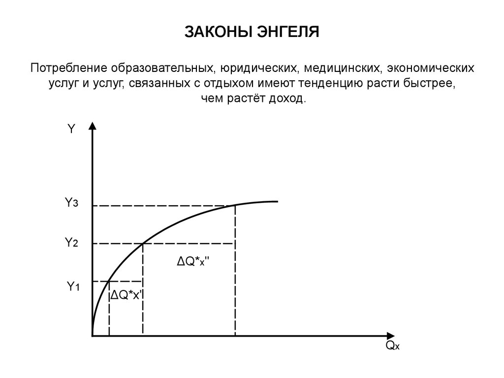 Расходы закон энгеля презентация 10 класс экономика