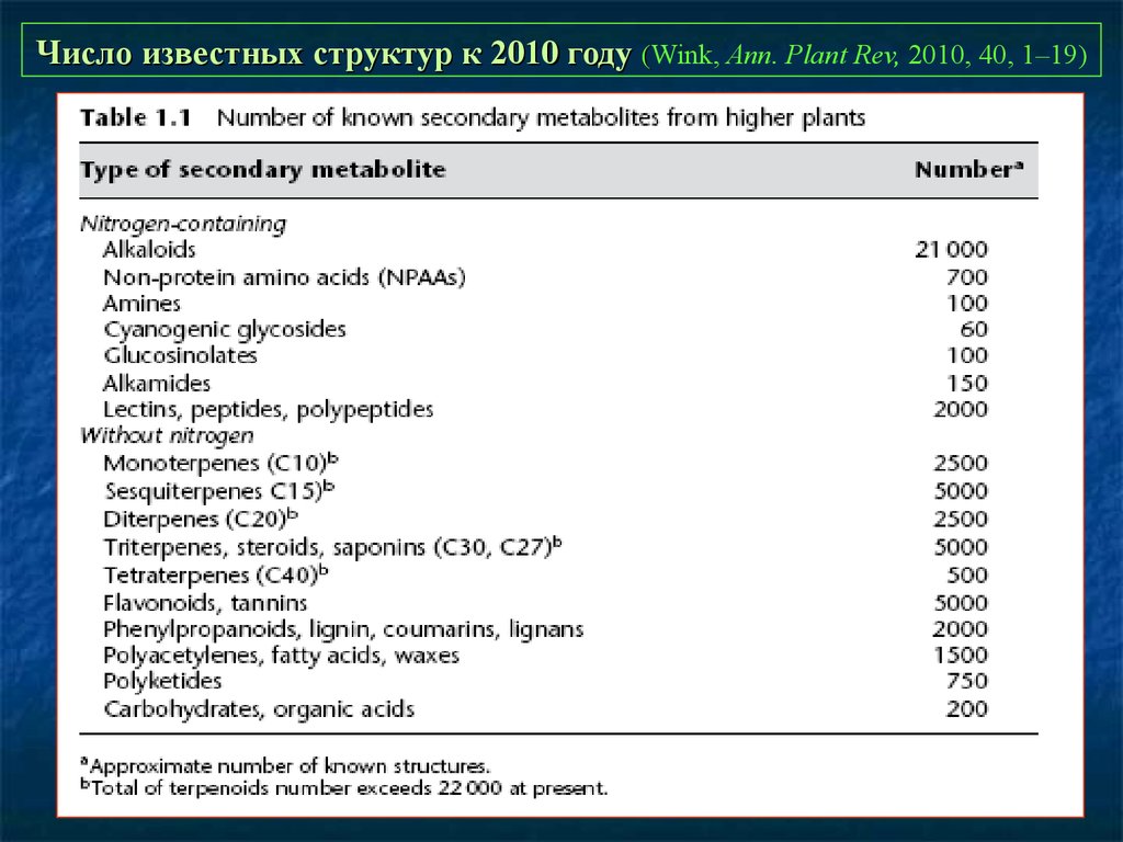 2010 Число.