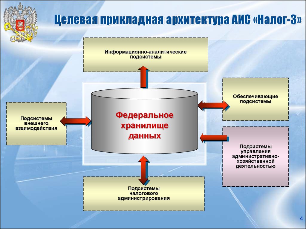Российская информационно аналитическая система. Автоматизированная информационная система АИС налог-3?. Целевая Прикладная архитектура АИС «налог-3». Подсистемы АИС налог-3. Целевая архитектура АИС налог 3.