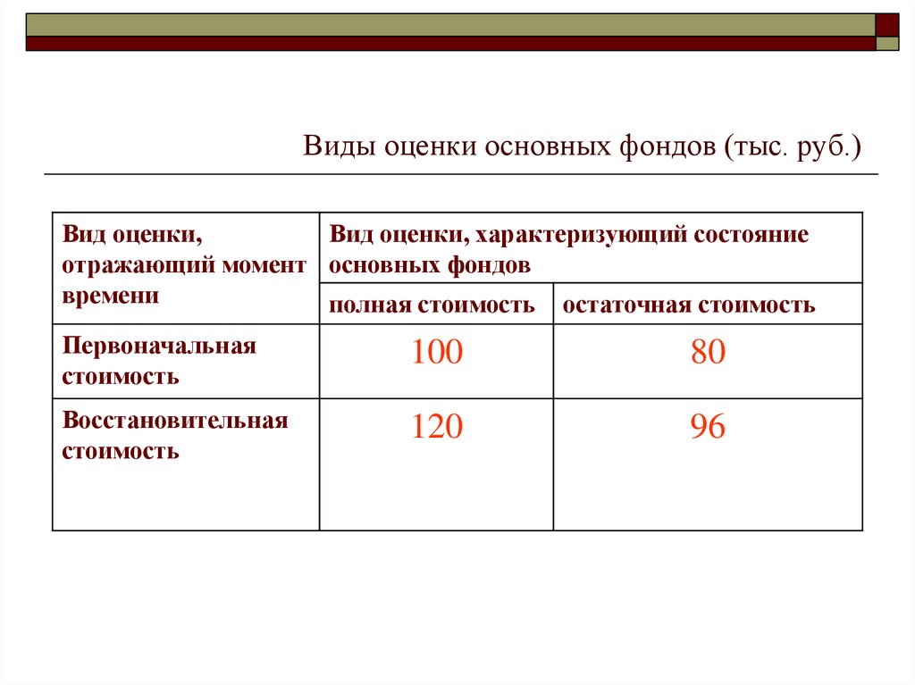 Вид оценки стали старогодней.