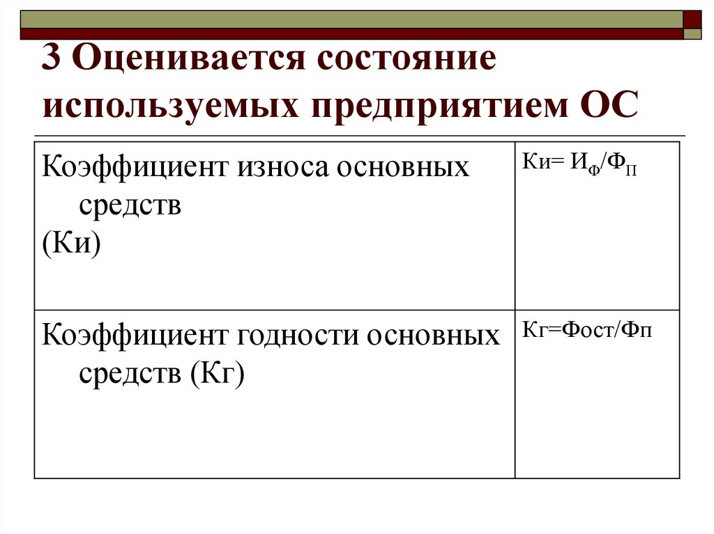 Состояние ОС В организации. Коэффициент изнашивания белков. Ки и ФП коэффициент. Оценивалось.