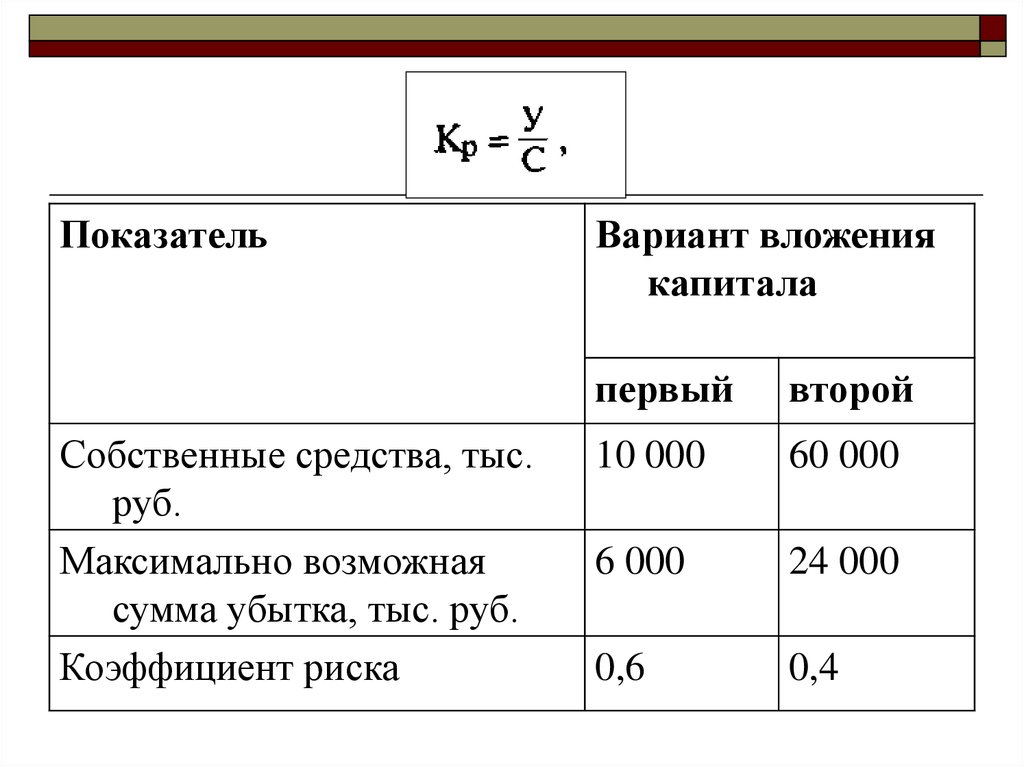 Возможный убыток. Коэффициент риска. Выберите вариант вложения капитала.. Коэффициент риска проекта. Коэф риска убыточности.