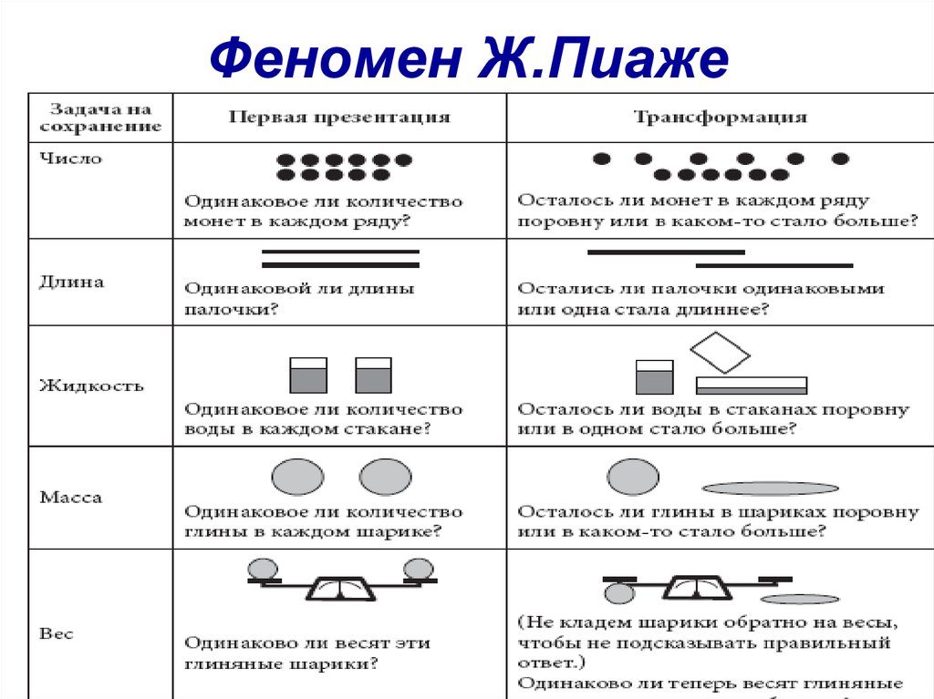 Теория пиаже презентация