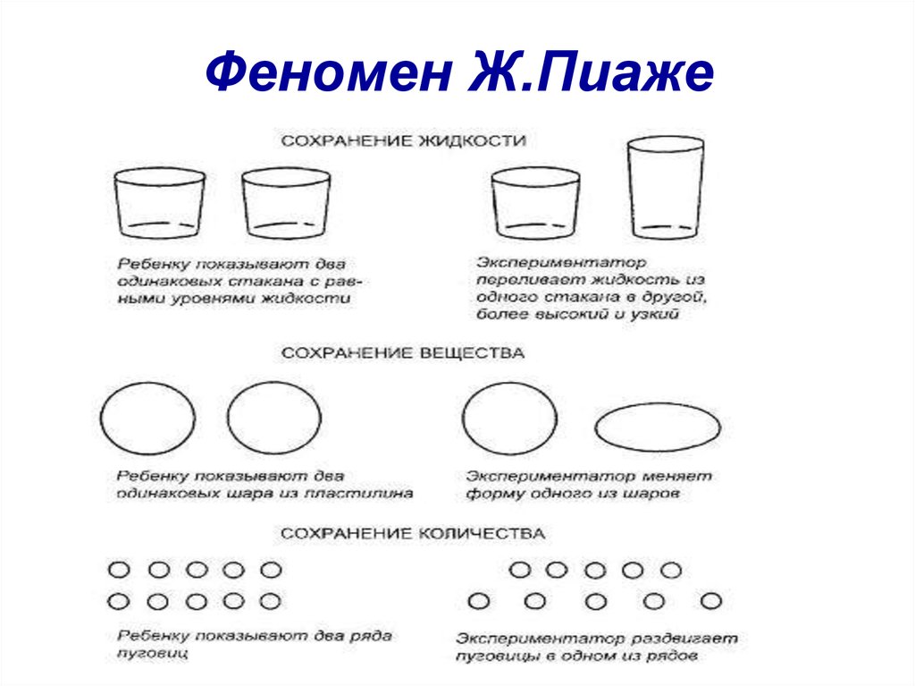 Пиаже когнитивные схемы