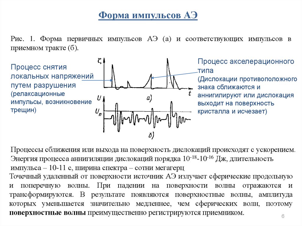 Зона импульса. Форма импульсов форма тока. Форма импульса ув аппарата. Форма импульса напряжения.. Аналитическая форма импульса.