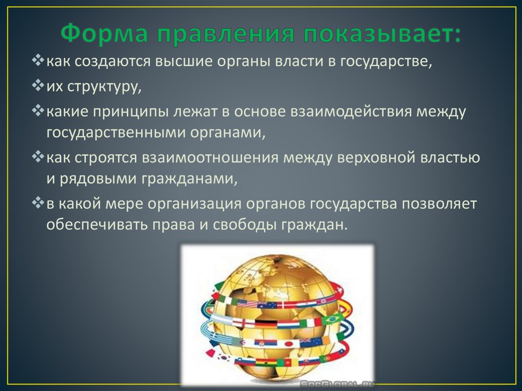 Форма правления презентация