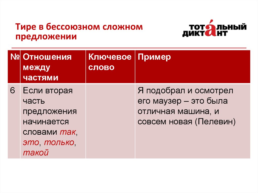 Знаки препинания в простом и сложном предложении 5 класс повторение презентация