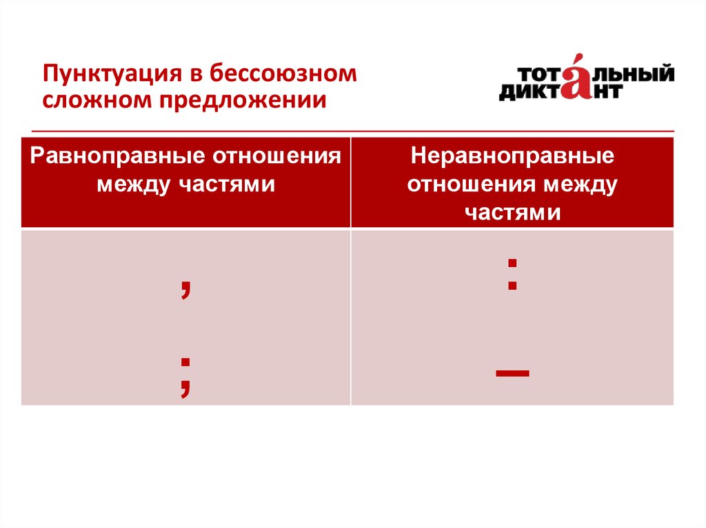 Препинания в сложном предложении