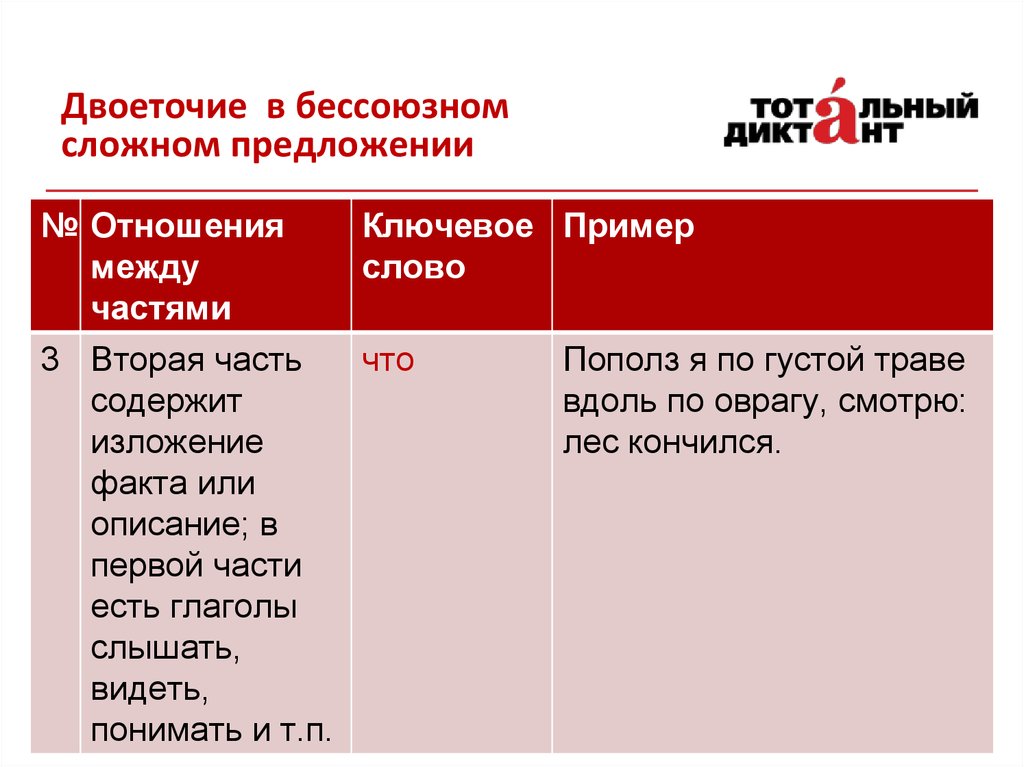 Причины постановки двоеточия в бессоюзном сложном