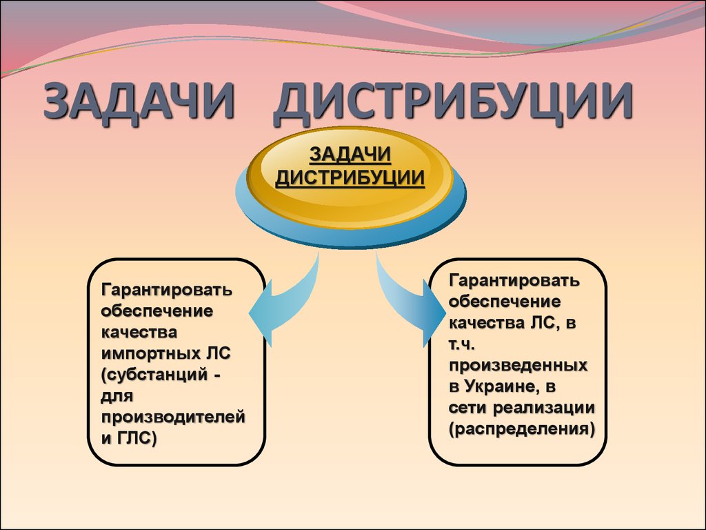 Дистрибуция это. Задачи дистрибуции. Дистрибуция что это такое простыми словами. Задачи дистрибьютора. Цель дистрибьюции.