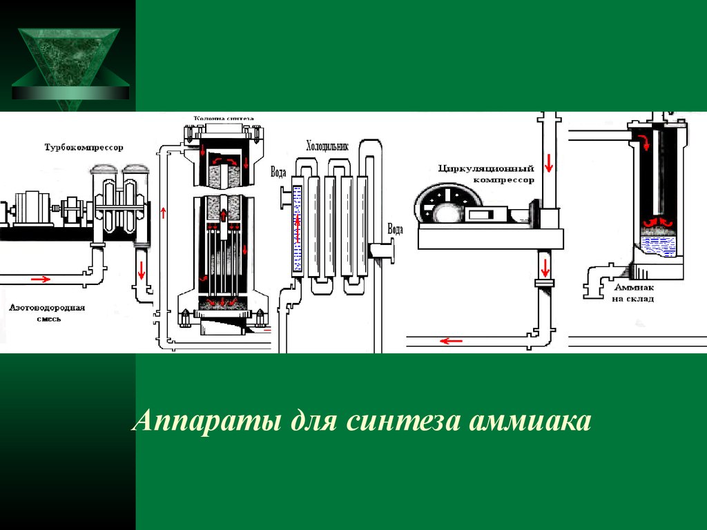 Схема установки производства аммиака